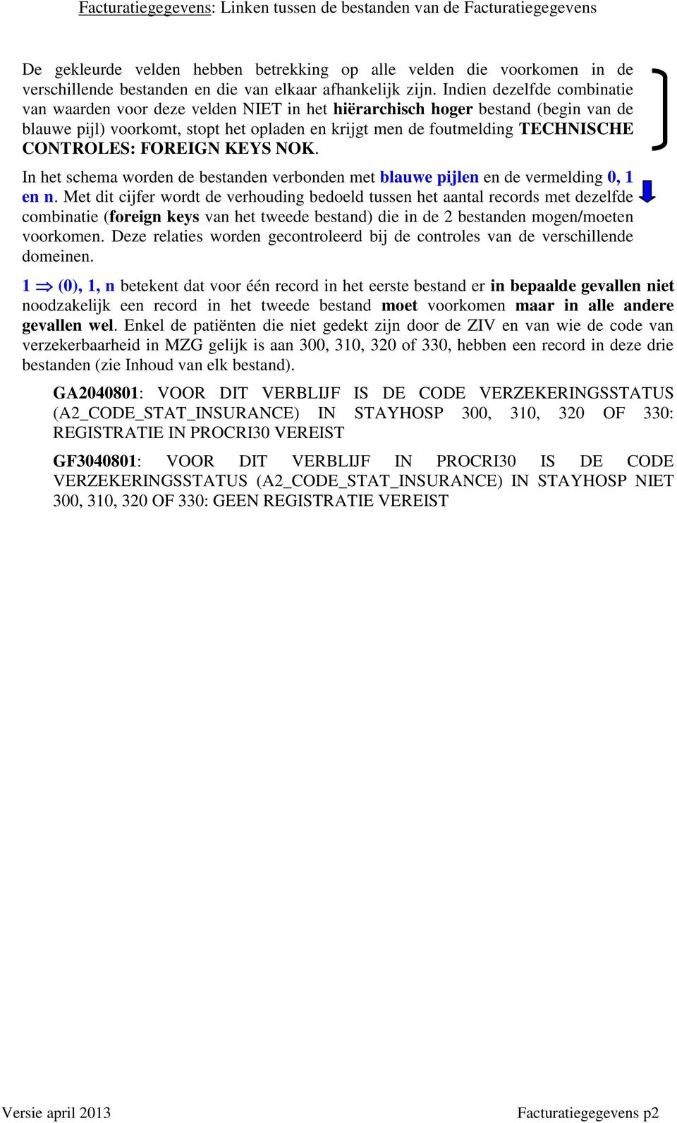 CONTROLES: FOREIGN KEYS NOK. In het schema worden de bestanden verbonden met blauwe pijlen en de vermelding 0, 1 en n.