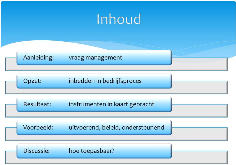 instrumenten in kaart gebracht Voorbeeld: