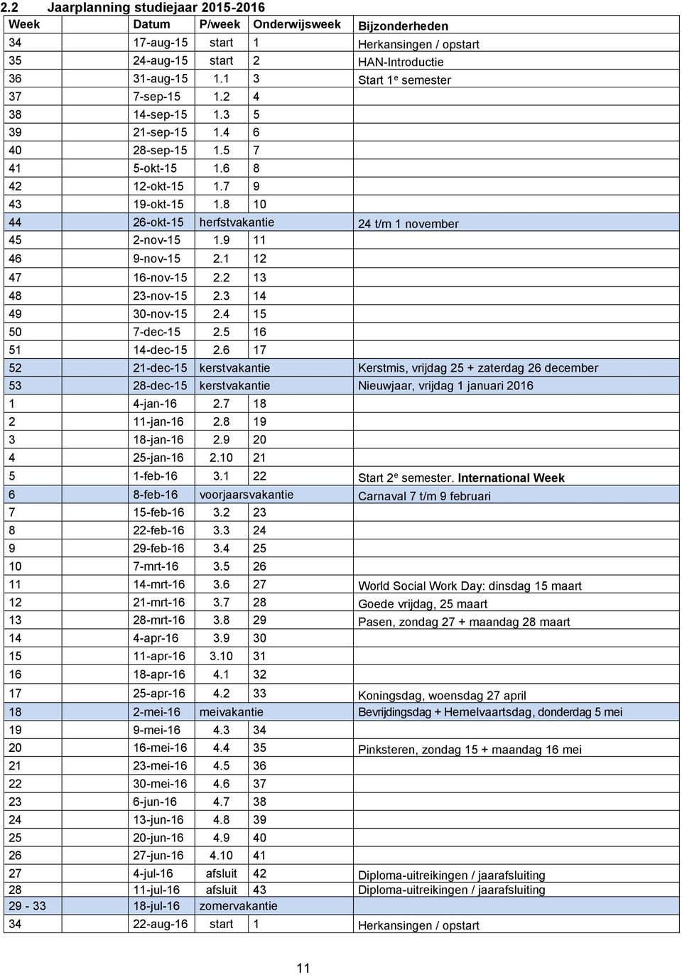 8 10 44 26-okt-15 herfstvakantie 24 t/m 1 november 45 2-nov-15 1.9 11 46 9-nov-15 2.1 12 47 16-nov-15 2.2 13 48 23-nov-15 2.3 14 49 30-nov-15 2.4 15 50 7-dec-15 2.5 16 51 14-dec-15 2.