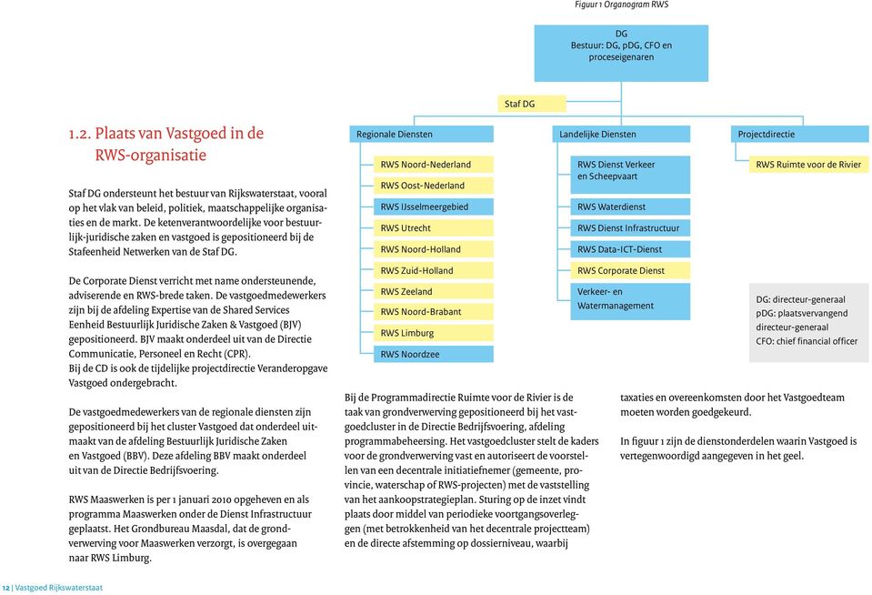 De keten verantwoordelijke voor bestuurlijk-juridische zaken en vastgoed is gepositioneerd bij de Stafeenheid Netwerken van de Staf DG.