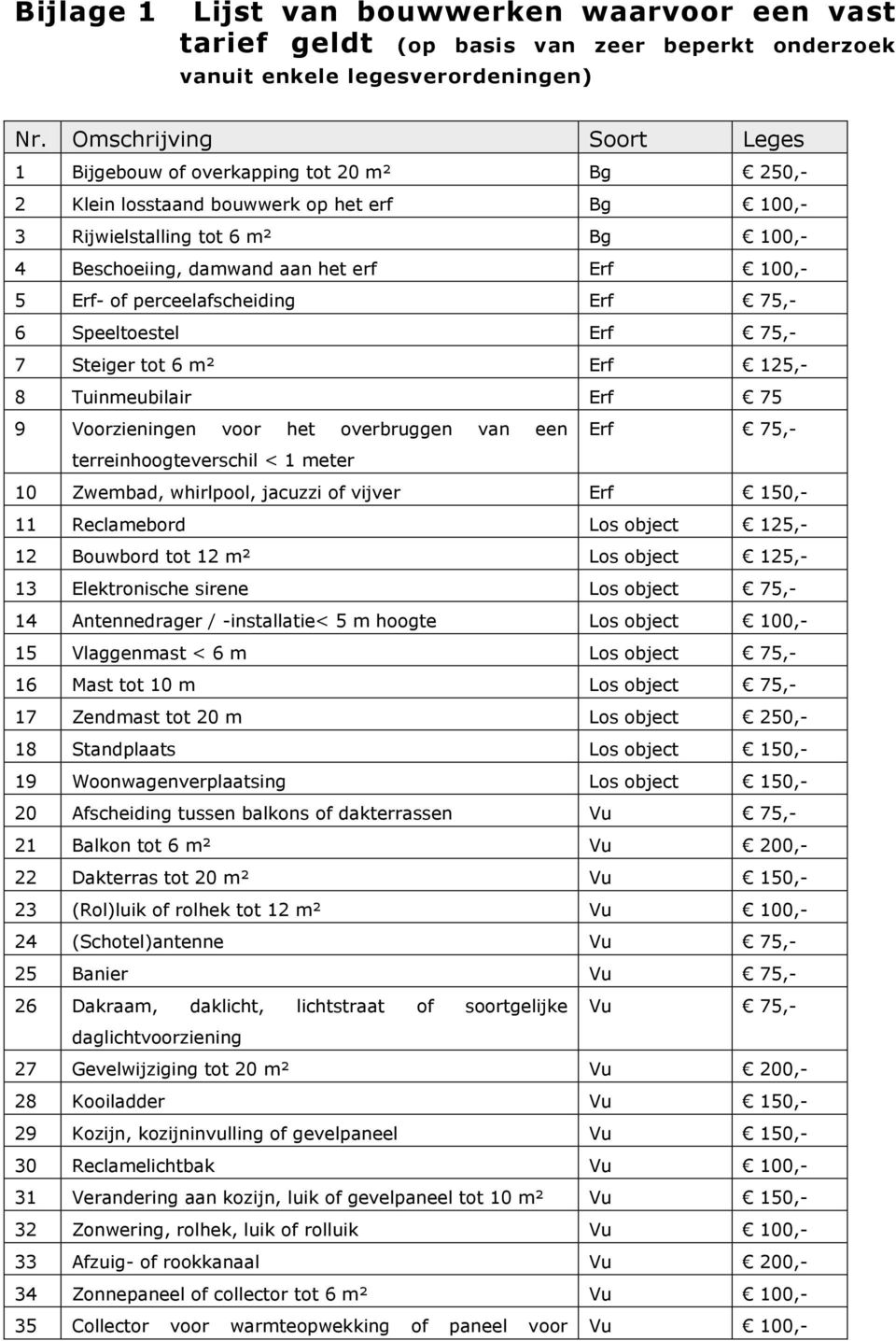 5 Erf- of perceelafscheiding Erf 75,- 6 Speeltoestel Erf 75,- 7 Steiger tot 6 m² Erf 125,- 8 Tuinmeubilair Erf 75 9 Voorzieningen voor het overbruggen van een Erf 75,- terreinhoogteverschil < 1 meter