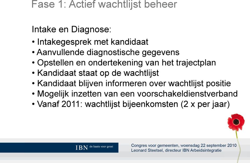 Kandidaat staat op de wachtlijst Kandidaat blijven informeren over wachtlijst positie