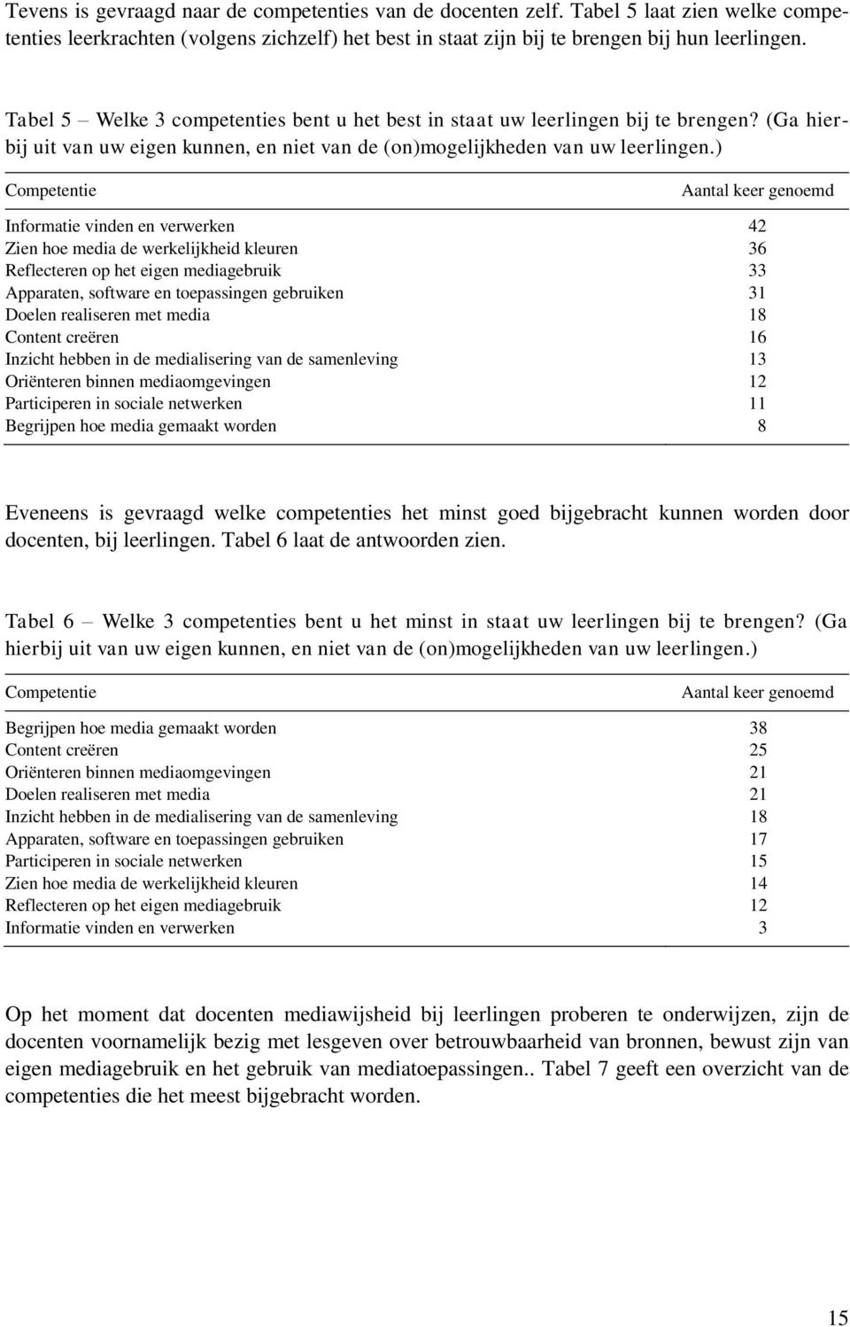 ) Competentie Aantal keer genoemd Informatie vinden en verwerken 42 Zien hoe media de werkelijkheid kleuren 36 Reflecteren op het eigen mediagebruik 33 Apparaten, software en toepassingen gebruiken