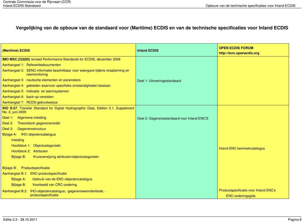 232(82) revised Performance Standards for ECDIS, december 2006 Aanhangsel 1: Referentiedocumenten Aanhangsel 2: SENC-informatie beschikbaar voor weergave tijdens reisplanning en reismonitoring