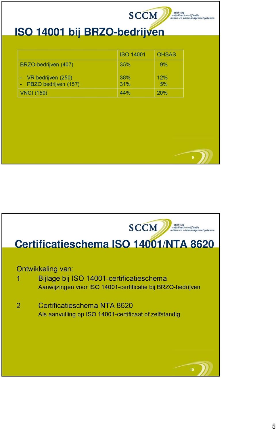 Ontwikkeling van: 1 Bijlage bij ISO 14001-certificatieschema Aanwijzingen voor ISO