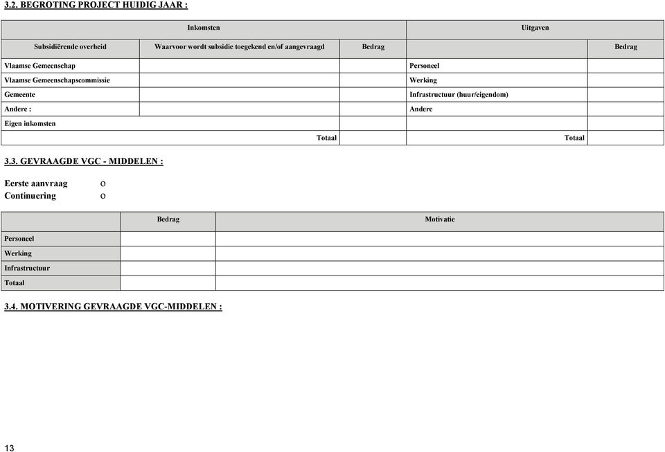 Personeel Werking Infrastructuur (huur/eigendom) Andere Eigen inkomsten 3.
