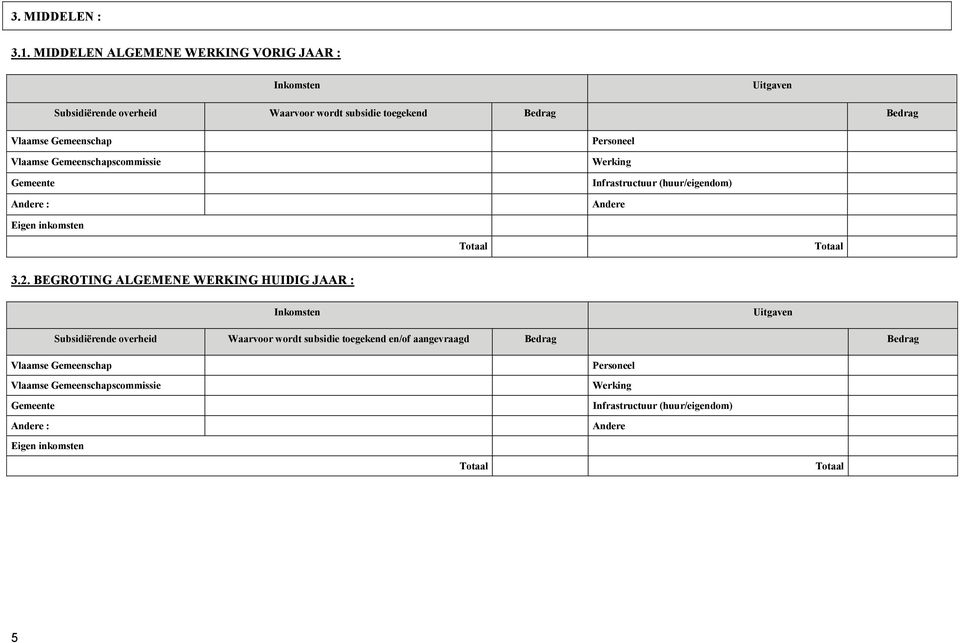 Gemeenschap Vlaamse Gemeenschapscommissie Gemeente Andere : Personeel Werking Infrastructuur (huur/eigendom) Andere Eigen inkomsten 3.2.