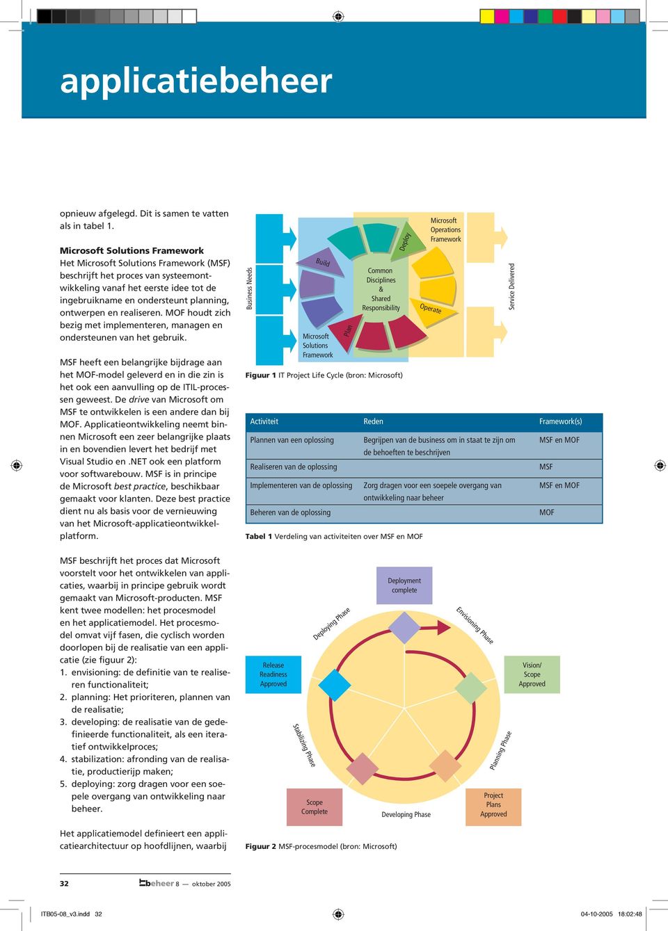 realiseren. houdt zich bezig met implementeren, managen en ondersteunen van het gebruik.