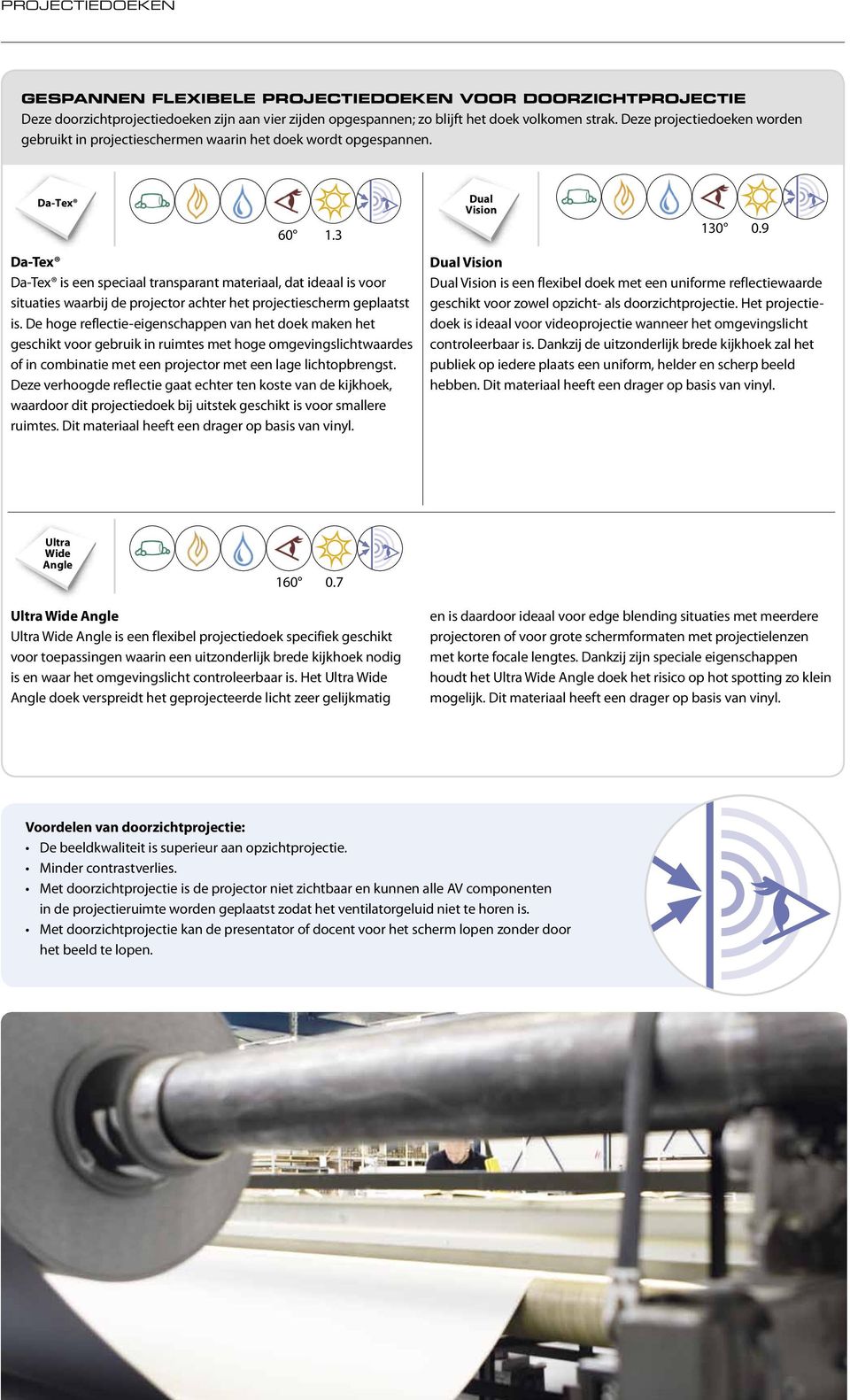 3 is een speciaal transparant materiaal, dat ideaal is voor situaties waarbij de projector achter het projectiescherm geplaatst is.