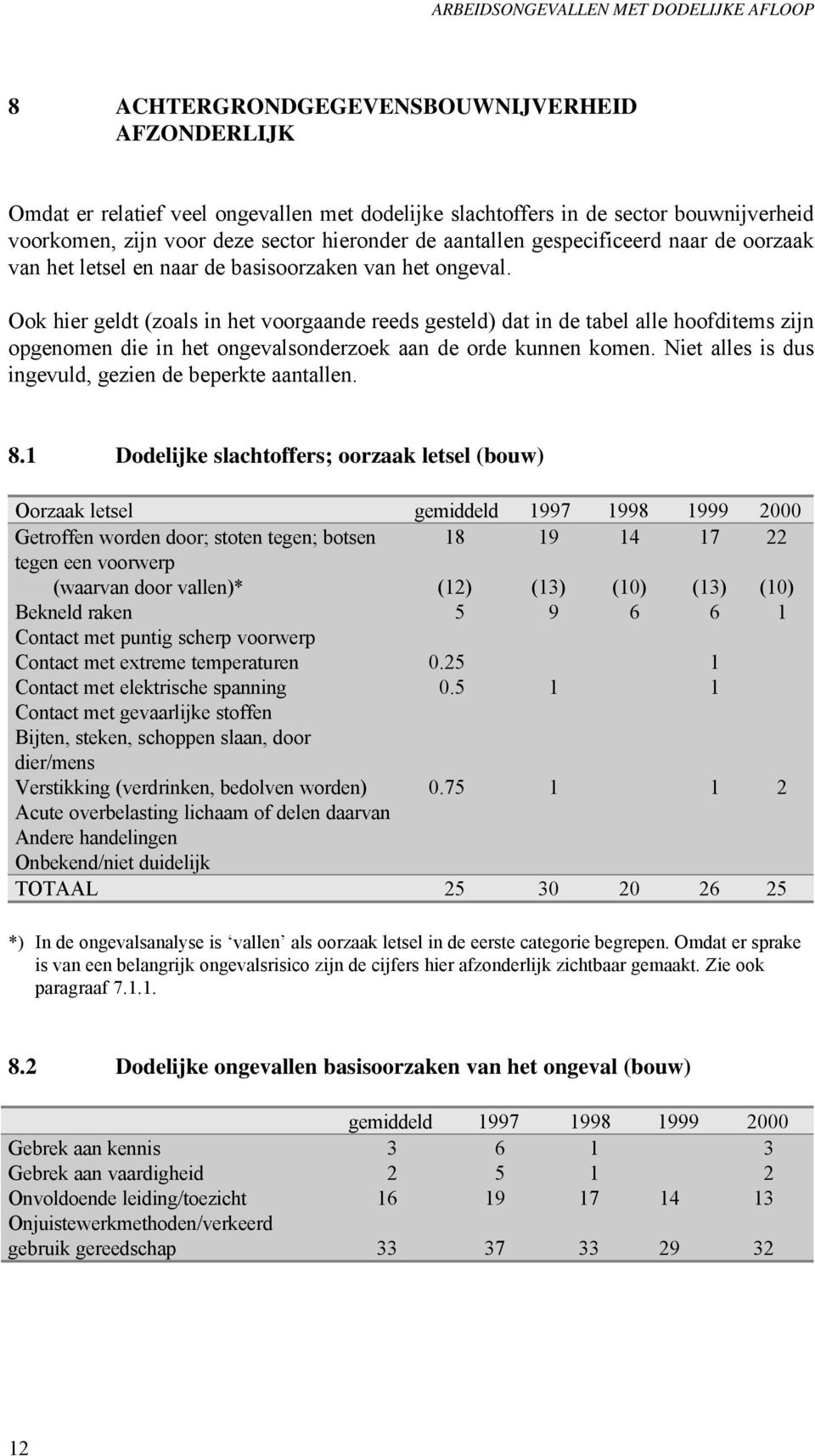 Ook hier geldt (zoals in het voorgaande reeds gesteld) dat in de tabel alle hoofditems zijn opgenomen die in het ongevalsonderzoek aan de orde kunnen komen.