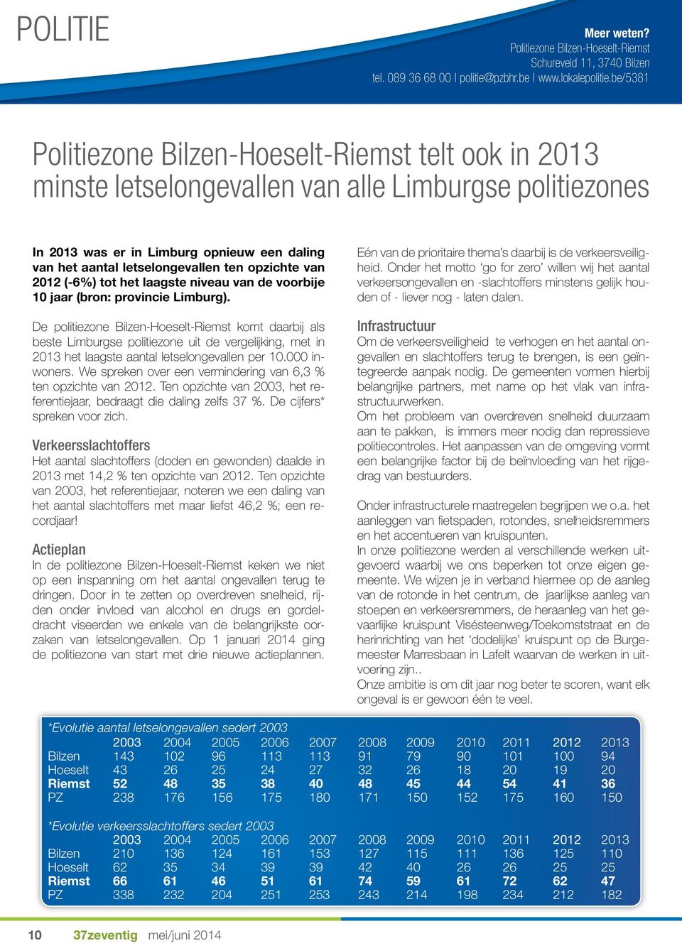 opzichte van 2012 (-6%) tot het laagste niveau van de voorbije 10 jaar (bron: provincie Limburg).