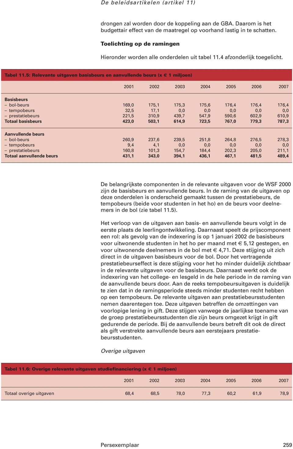 5: Relevante uitgaven basisbeurs en aanvullende beurs (x 1 miljoen) 2001 2002 2003 2004 2005 2006 2007 Basisbeurs bol-beurs 169,0 175,1 175,3 175,6 176,4 176,4 176,4 tempobeurs 32,5 17,1 0,0 0,0 0,0