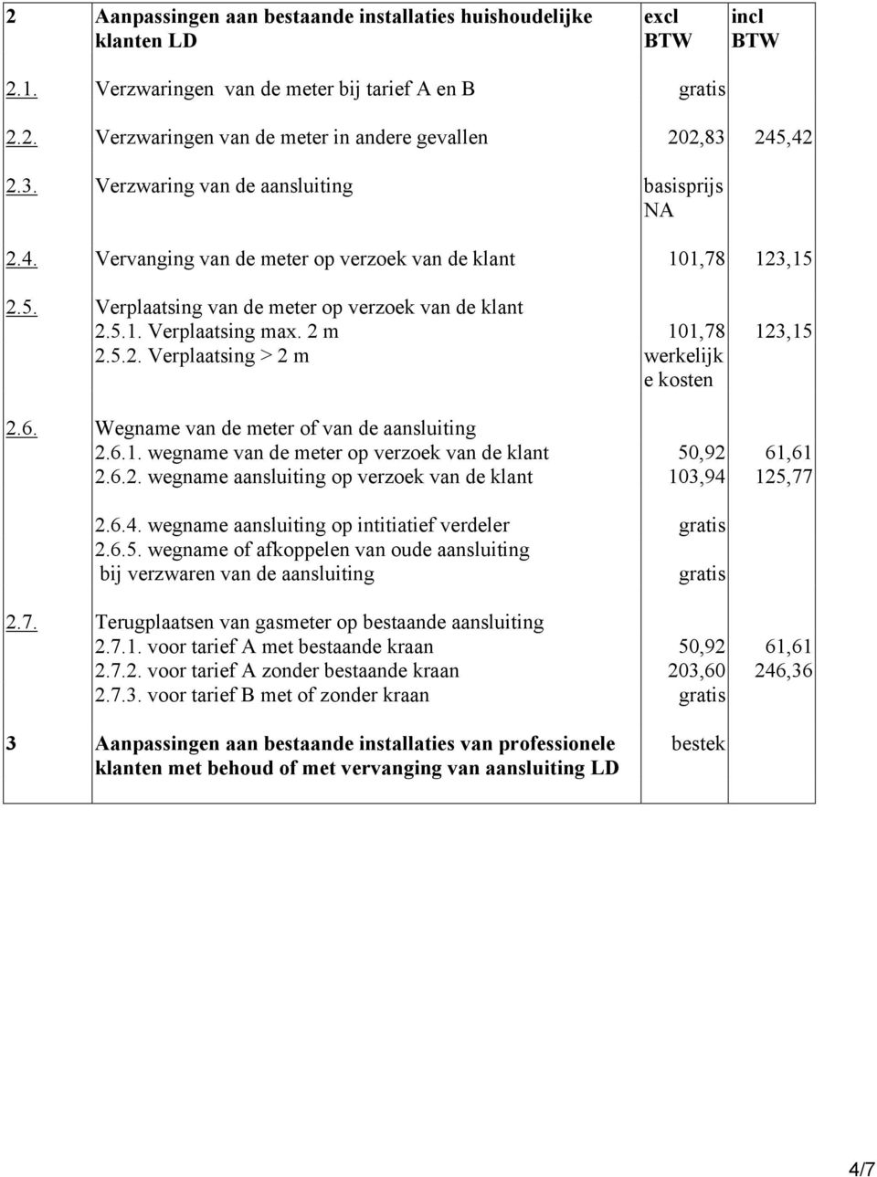 2 m 101,78 123,15 2.5.2. Verplaatsing > 2 m werkelijk e kosten 2.6. Wegname van de meter of van de aansluiting 2.6.1. wegname van de meter op verzoek van de klant 50,92 61,61 2.6.2. wegname aansluiting op verzoek van de klant 103,94 125,77 2.