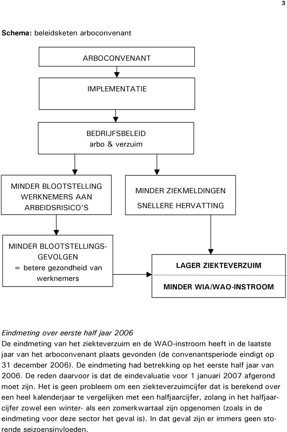 heeft in de laatste jaar van het arboconvenant plaats gevonden (de convenantsperiode eindigt op 31 december 2006). De eindmeting had betrekking op het eerste half jaar van 2006.