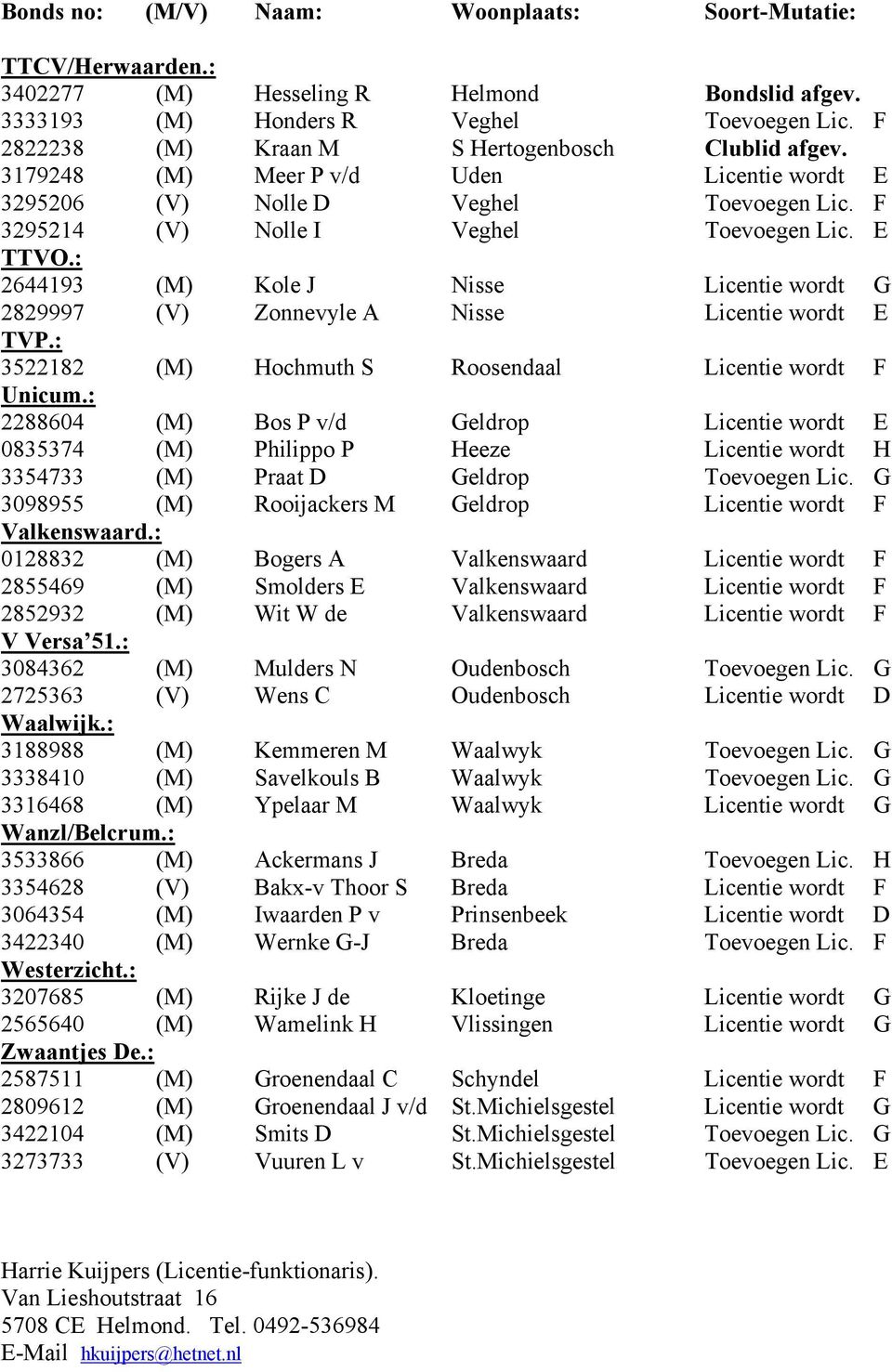 : 2644193 (M) Kole J Nisse Licentie wordt G 2829997 (V) Zonnevyle A Nisse Licentie wordt E TVP.: 3522182 (M) Hochmuth S Roosendaal Licentie wordt F Unicum.