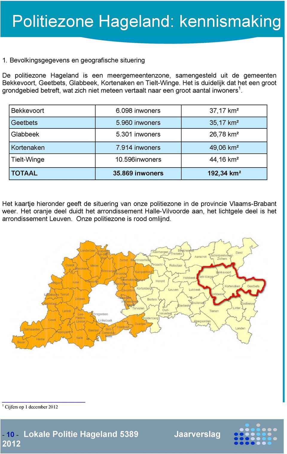 Het is duidelijk dat het een groot grondgebied betreft, wat zich niet meteen vertaalt naar een groot aantal inwoners 1. Bekkevoort 6.098 inwoners 37,17 km² Geetbets 5.