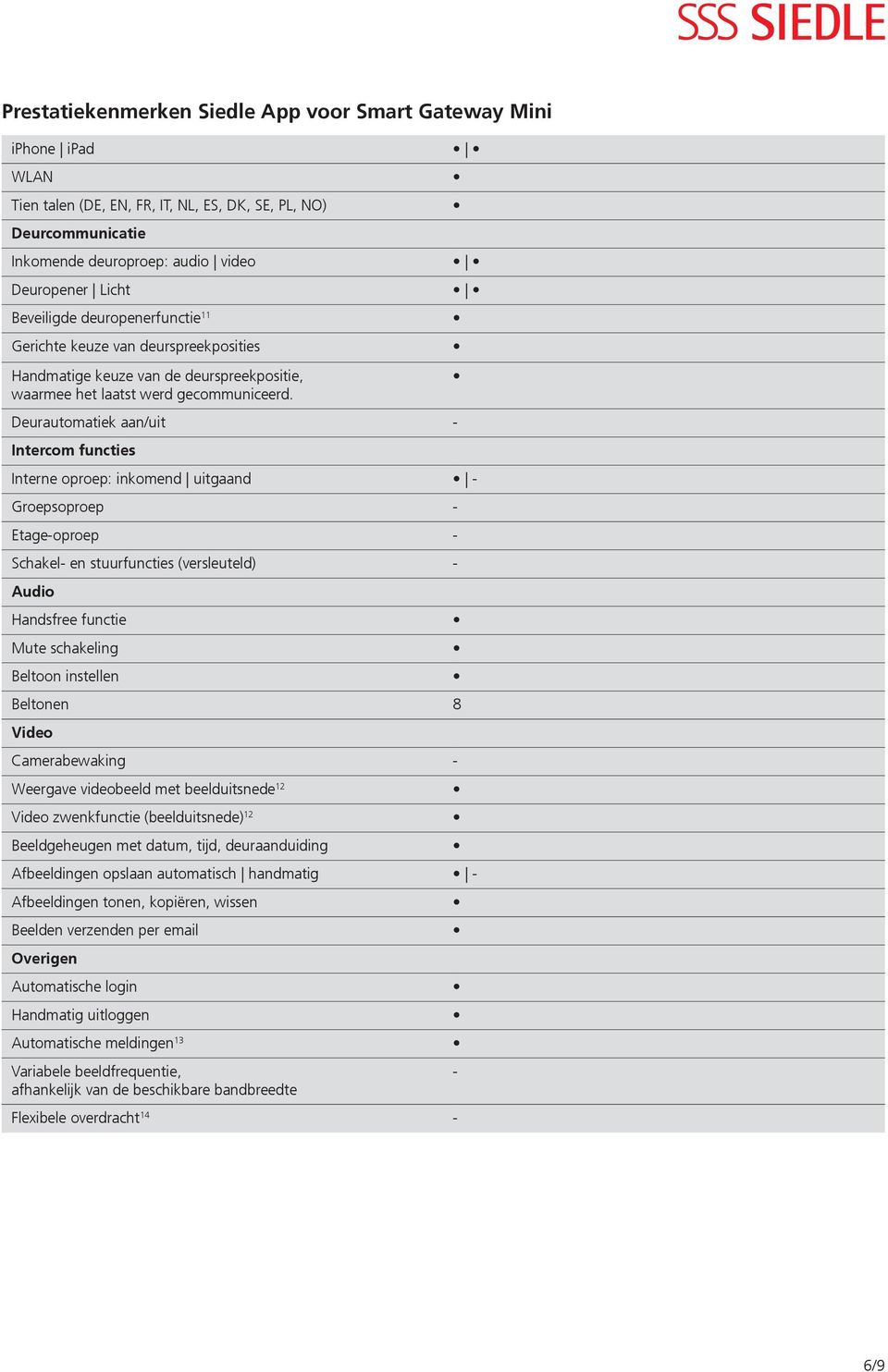 Deurautomatiek aan/uit - Intercom functies Interne oproep: inkomend uitgaand - Groepsoproep - Etage-oproep - Schakel- en stuurfuncties (versleuteld) - Audio Handsfree functie Mute schakeling Beltoon