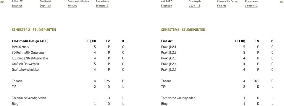 technieken 4 P C EC (30) TV B Praktijk 2.1 5 P C Praktijk 2.2 5 P C Praktijk 2.3 4 P C Praktijk 2.4 4 P C Praktijk 2.