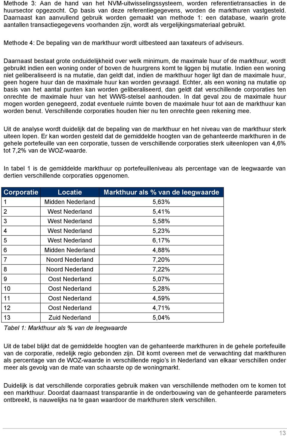 Methode 4: De bepaling van de markthuur wordt uitbesteed aan taxateurs of adviseurs.