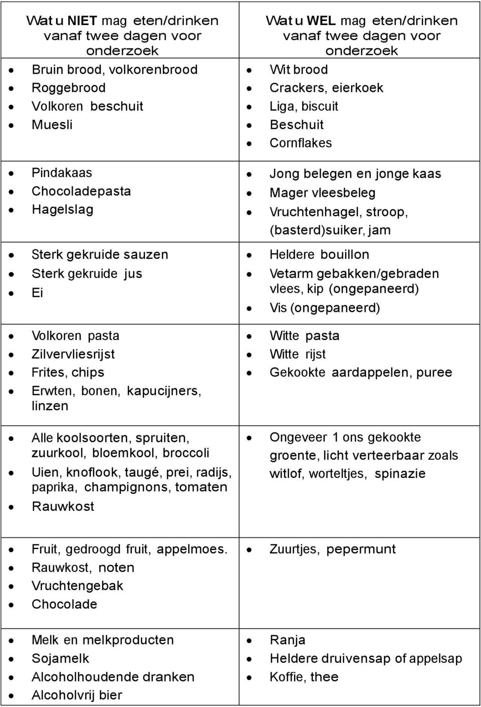 jam Sterk gekruide sauzen Sterk gekruide jus Ei Heldere bouillon Vetarm gebakken/gebraden vlees, kip (ongepaneerd) Vis (ongepaneerd) Volkoren pasta Zilvervliesrijst Frites, chips Erwten, bonen,