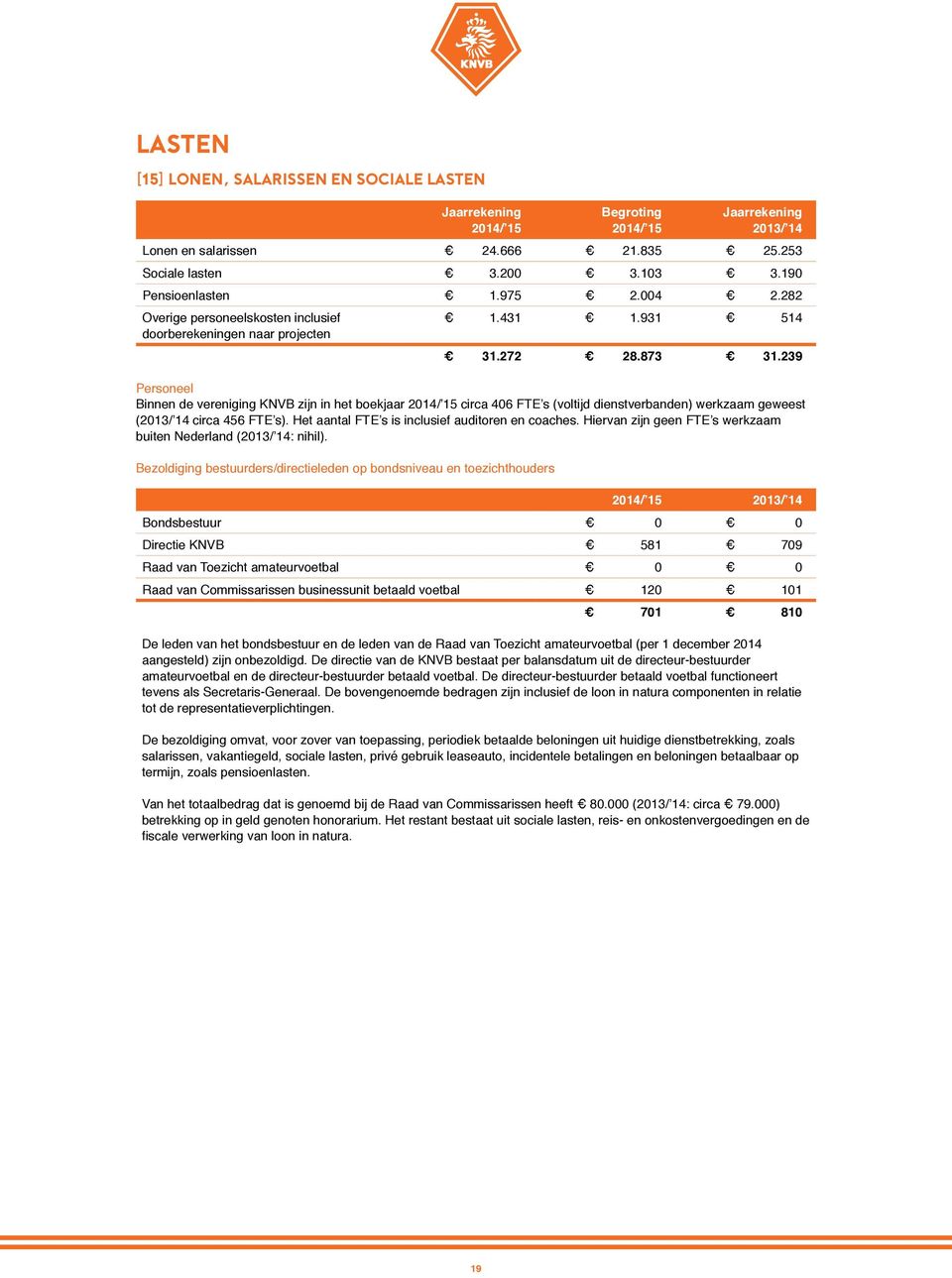 239 Personeel Binnen de vereniging KNVB zijn in het boekjaar 2014/ 15 circa 406 FTE s (voltijd dienstverbanden) werkzaam geweest (2013/ 14 circa 456 FTE s).