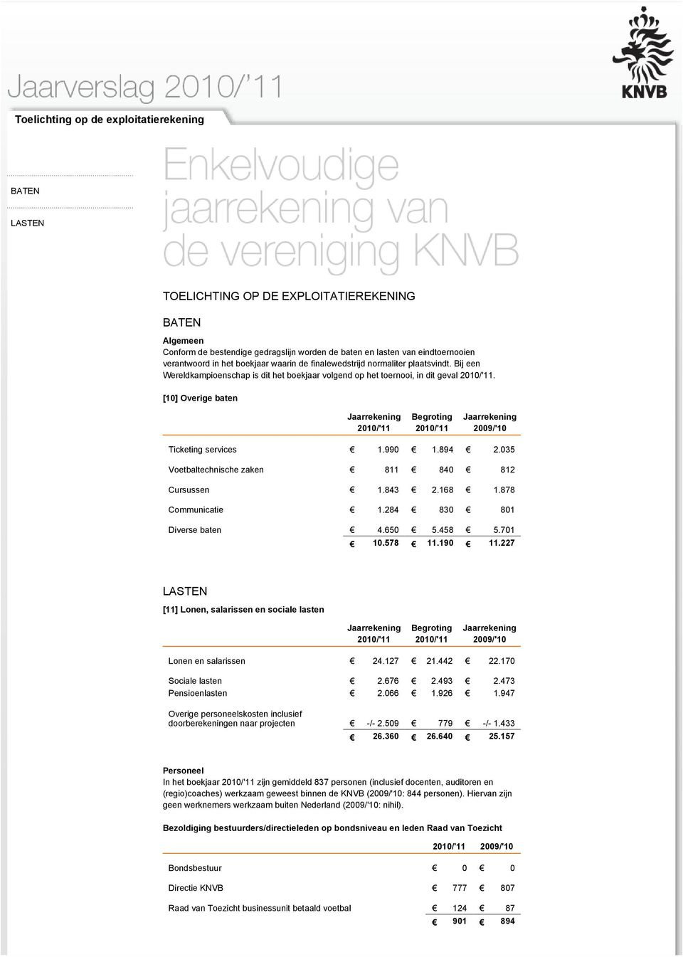 [10] Overige baten Begroting 2009/'10 Ticketing services 1.990 1.894 2.035 Voetbaltechnische zaken 811 840 812 Cursussen 1.843 2.168 1.878 Communicatie 1.284 830 801 Diverse baten 4.650 5.458 5.