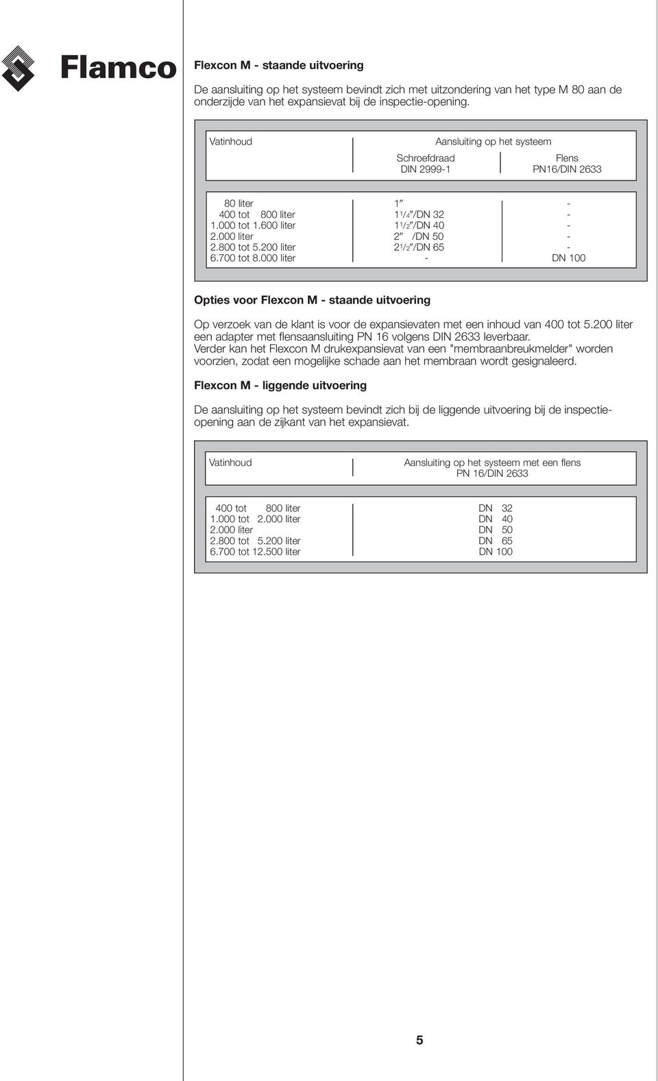 200 liter 2 1 /2 /DN -.700 tot 8.000 liter - DN 100 Opties voor Flexcon M - staande uitvoering Op verzoek van de klant is voor de expansievaten met een inhoud van 400 tot.