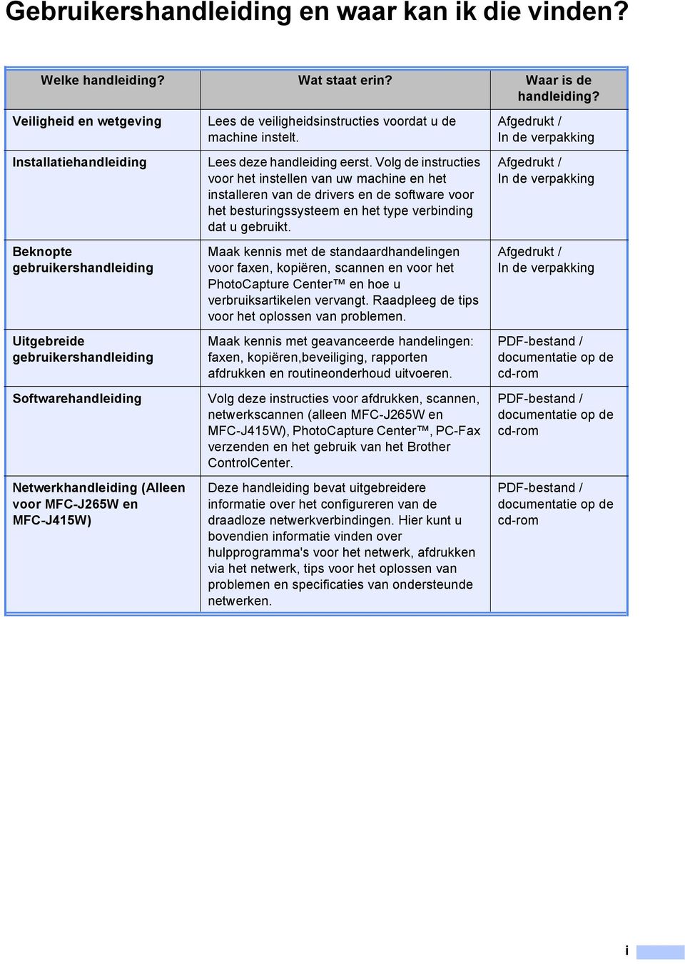 veiligheidsinstructies voordat u de machine instelt. Lees deze handleiding eerst.