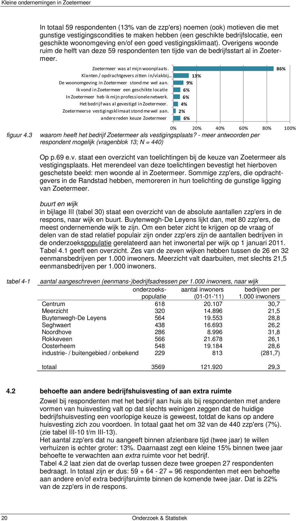 vestigingsklimaat). Overigens woonde ruim de helft van deze 59 respondenten ten tijde van de bedrijfsstart al in Zoetermeer. Zoetermeer was al mijn woonplaats.