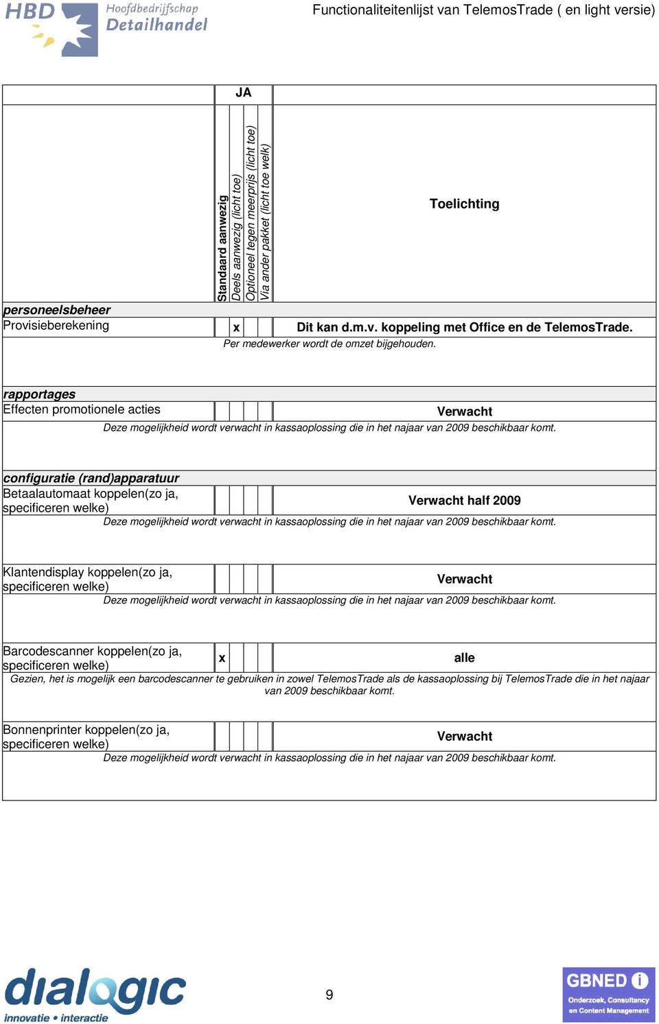 koppelen(zo ja, specificeren welke) Barcodescanner koppelen(zo ja, alle specificeren welke) Gezien, het is mogelijk een barcodescanner te