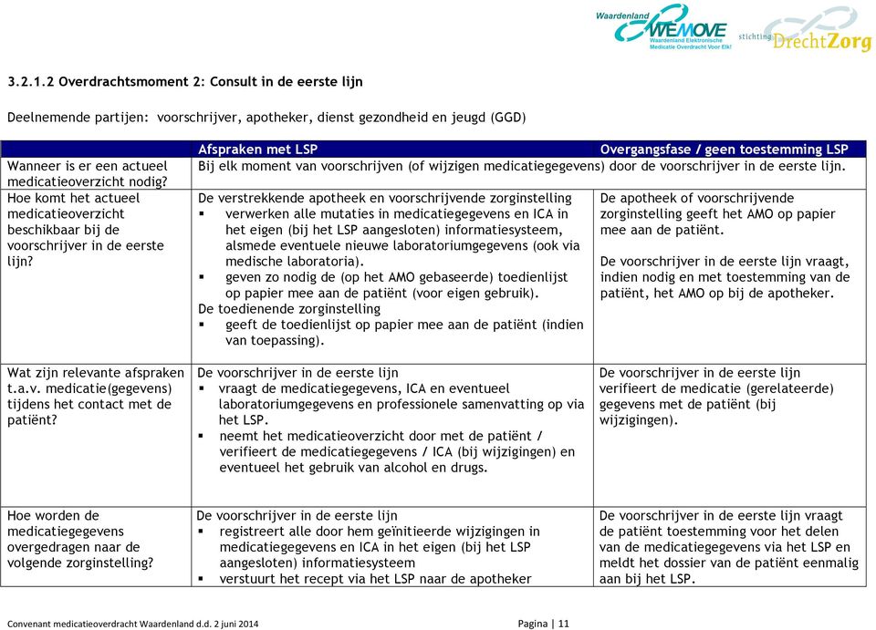 Afspraken met LSP Overgangsfase / geen toestemming LSP Bij elk moment van voorschrijven (of wijzigen medicatiegegevens) door de voorschrijver in de eerste lijn.