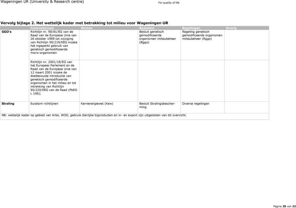 98/81/EG van de Besluit genetisch Regeling genetisch Raad van de Europese Unie van gemodificeerde gemodificeerde organismen 26 oktober 1998 tot wijziging organismen milieubeheer milieubeheer (Rggo)