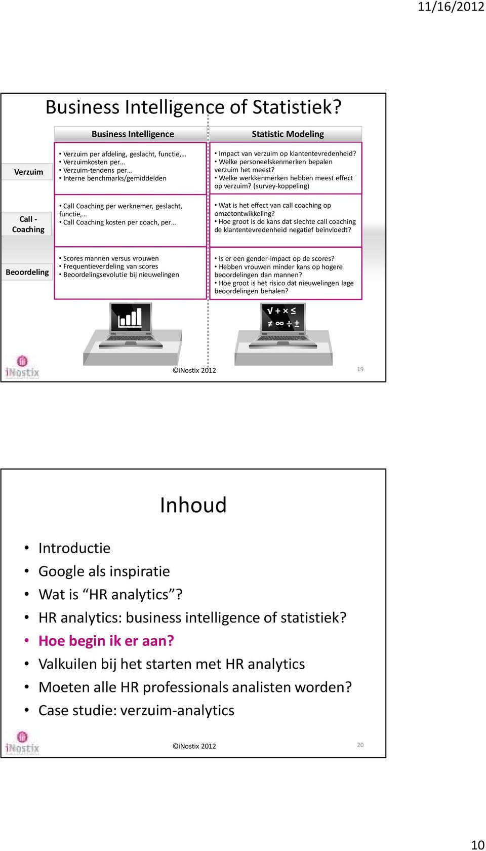 functie, Call Coaching kosten per coach, per Statistic Modeling Impact van verzuim op klantentevredenheid? Welke personeelskenmerken bepalen verzuim het meest?