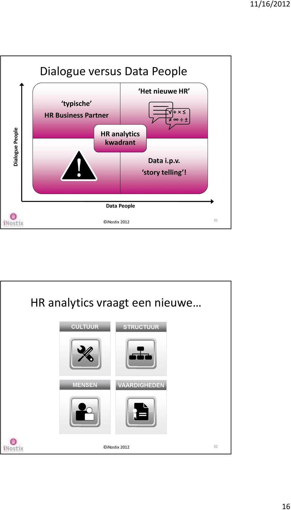 Data i.p.v. story telling!