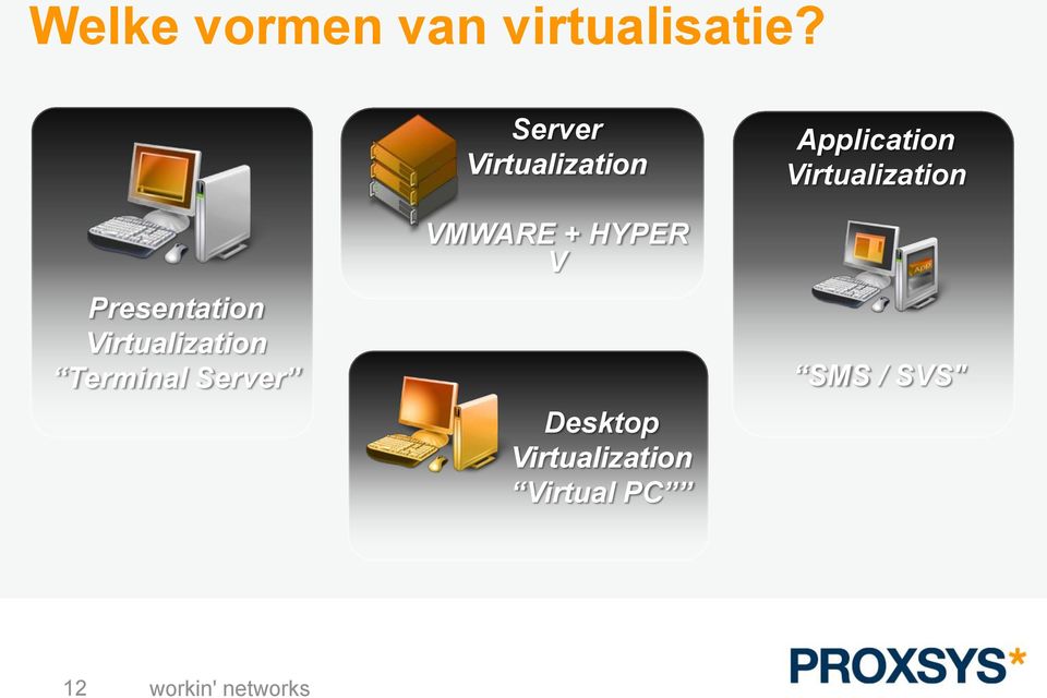 Server Virtualization VMWARE + HYPER V Desktop