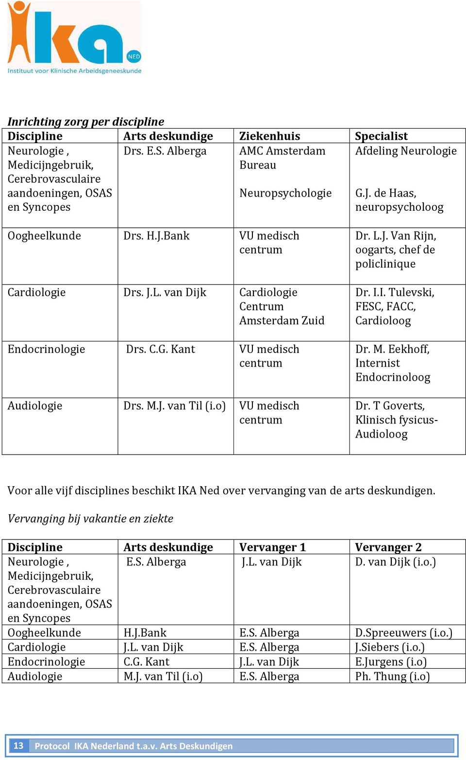 I.I. Tulevski, FESC, FACC, Cardioloog Dr. M. Eekhoff, Internist Endocrinoloog Audiologie Drs. M.J. van Til (i.o) VU medisch centrum Dr.