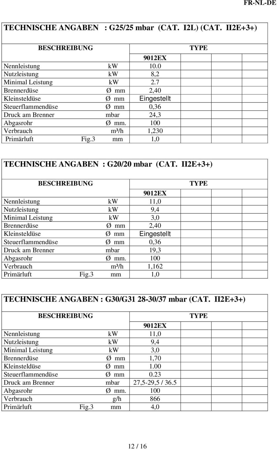 3 mm 1,0 TECHNISCHE ANGABEN : G20/20 mbar (CAT.