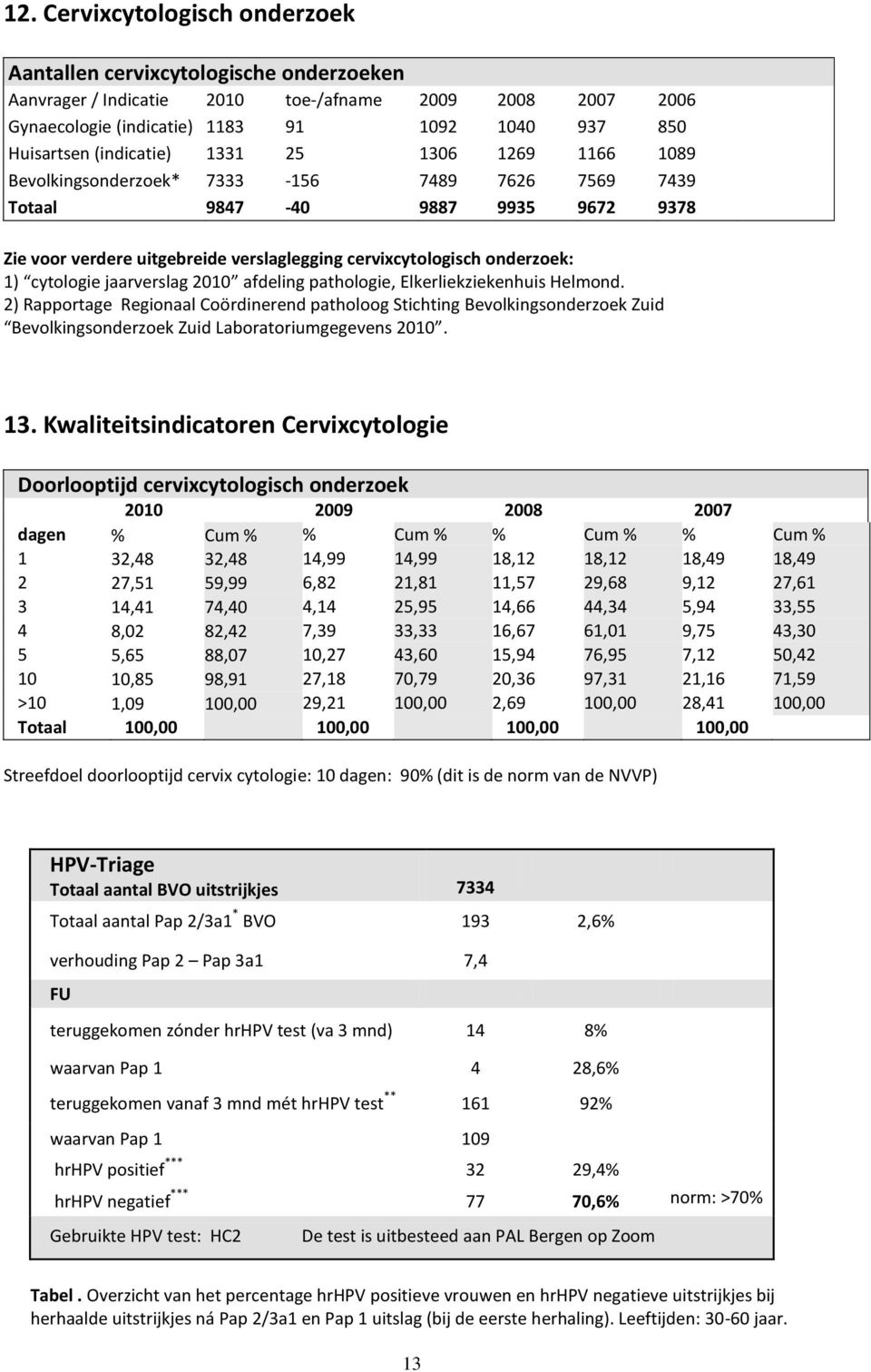 1) cytologie jaarverslag 2010 afdeling pathologie, Elkerliekziekenhuis Helmond.