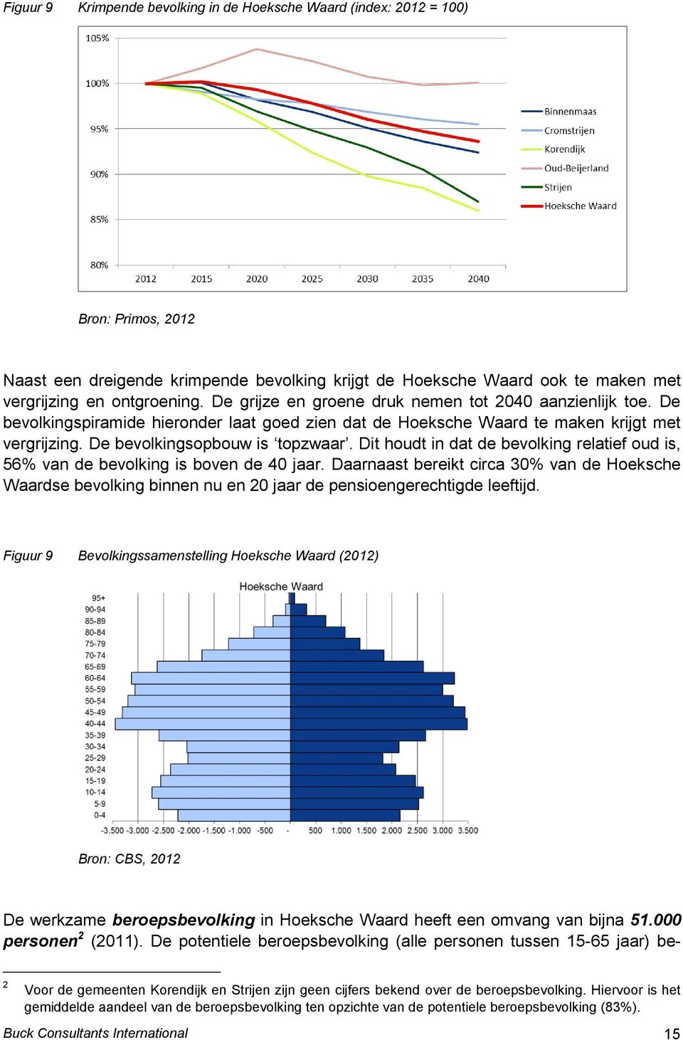 Dit houdt in dat de bevolking relatief oud is, 56% van de bevolking is boven de 40 jaar.