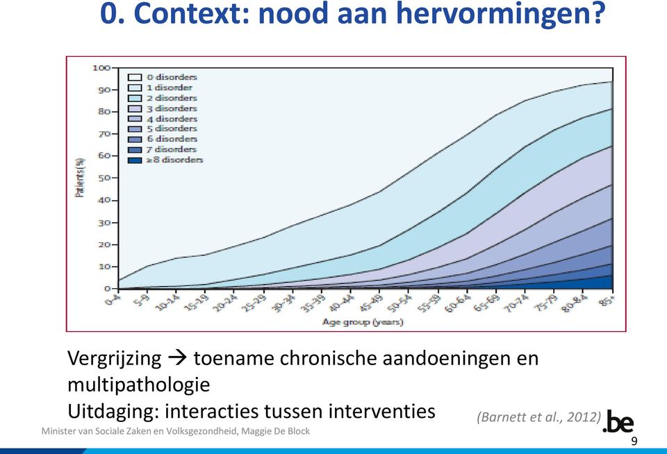 aandoeningen en multipathologie