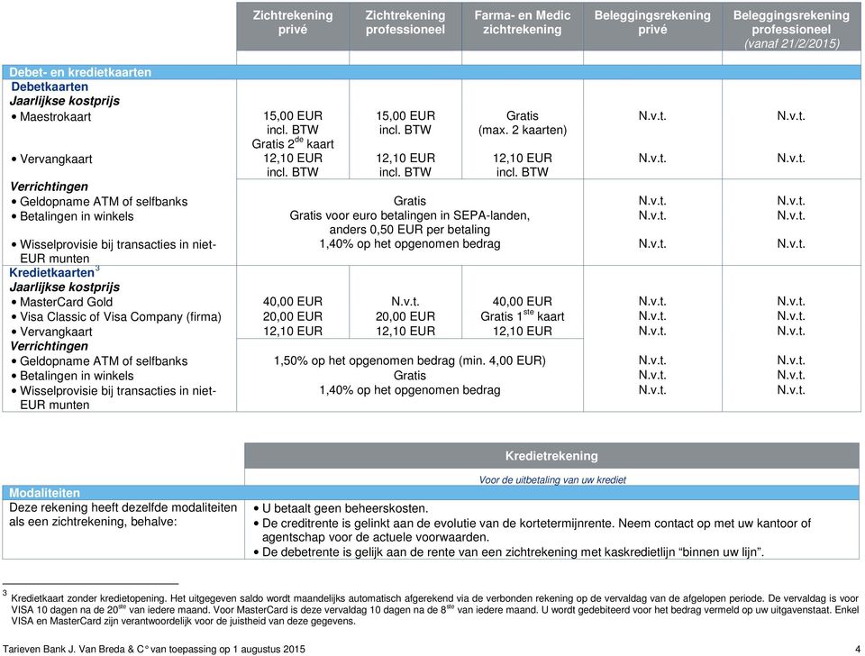 BTW Verrichtingen Geldopname ATM of selfbanks N.v.t. N.v.t. Betalingen in winkels voor euro betalingen in SEPA-landen, N.v.t. N.v.t. anders 0,50 EUR per betaling Wisselprovisie bij transacties in niet- 1,40% op het opgenomen bedrag N.