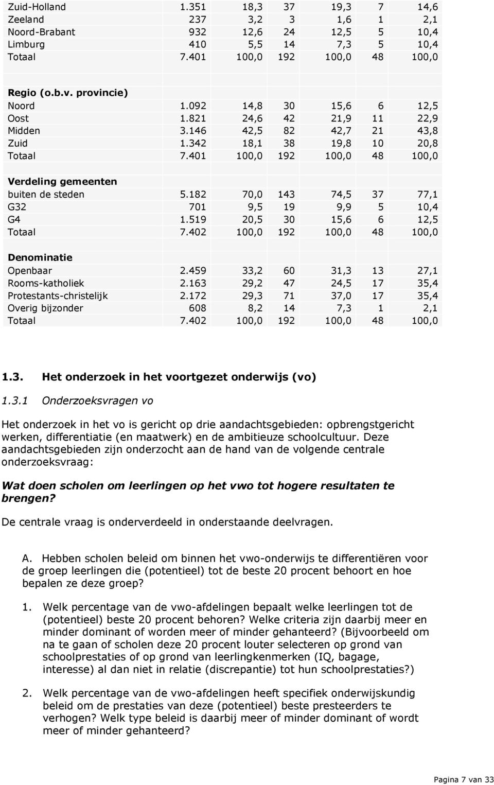 401 100,0 192 100,0 48 100,0 Verdeling gemeenten buiten de steden 5.182 70,0 143 74,5 37 77,1 G32 701 9,5 19 9,9 5 10,4 G4 1.519 20,5 30 15,6 6 12,5 Totaal 7.