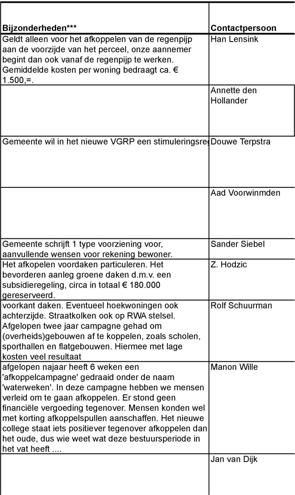 Hierbij wordt gedacht aan een bedra Aad Voorwinmden Gemeente schrijft 1 type voorziening voor, Sander Siebel aanvullende wensen voor rekening bewoner. Het afkopelen voordaken particuleren. Het Z.