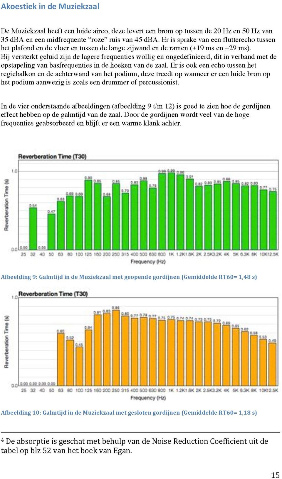 Bij versterkt geluid zijn de lagere frequenties wollig en ongedefinieerd, dit in verband met de opstapeling van basfrequenties in de hoeken van de zaal.