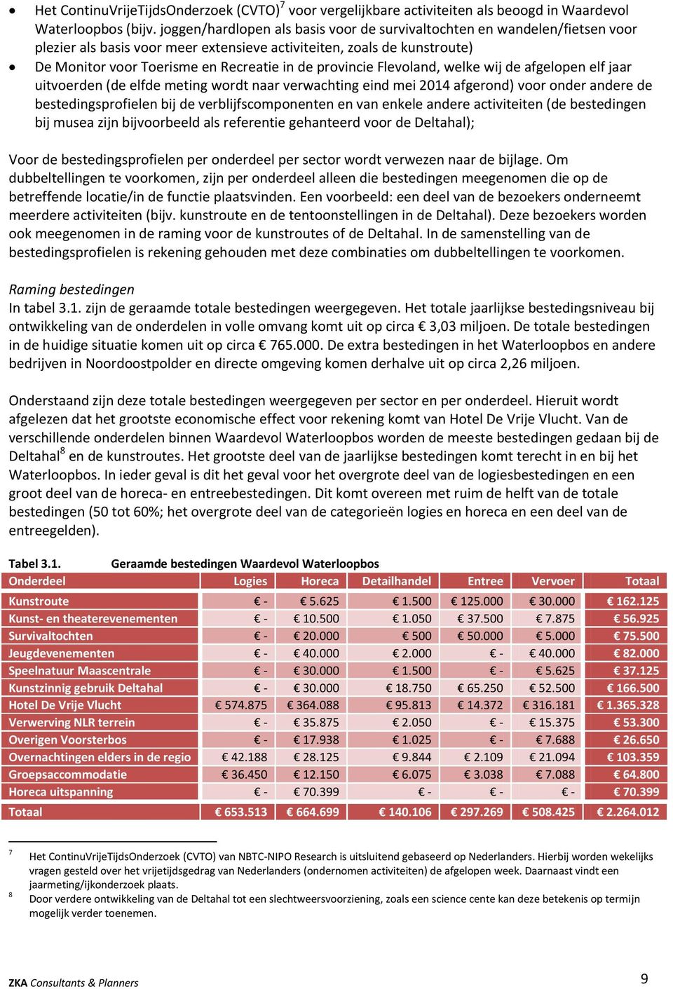 provincie Flevoland, welke wij de afgelopen elf jaar uitvoerden (de elfde meting wordt naar verwachting eind mei 2014 afgerond) voor onder andere de bestedingsprofielen bij de verblijfscomponenten en