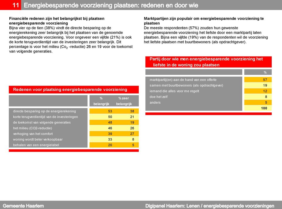 Dit percentage is voor het milieu (Co 2 -reductie) 26 en 19 voor de toekomst van volgende generaties.