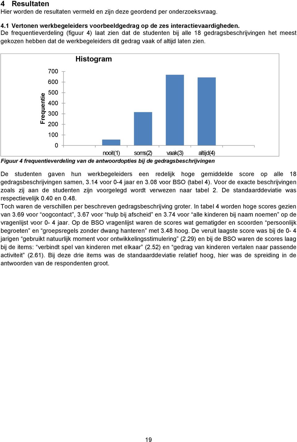 Frequentie 700 600 500 400 300 200 100 Histogram 0 nooit(1) soms(2) vaak(3) altijd(4) Figuur 4 frequentieverdeling van de antwoordopties bij de gedragsbeschrijvingen De studenten gaven hun