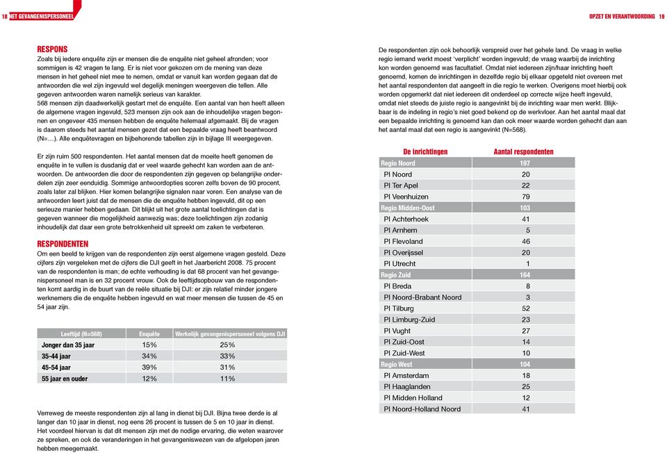 tellen. Alle gegeven antwoorden waren namelijk serieus van karakter. 568 mensen zijn daadwerkelijk gestart met de enquête.