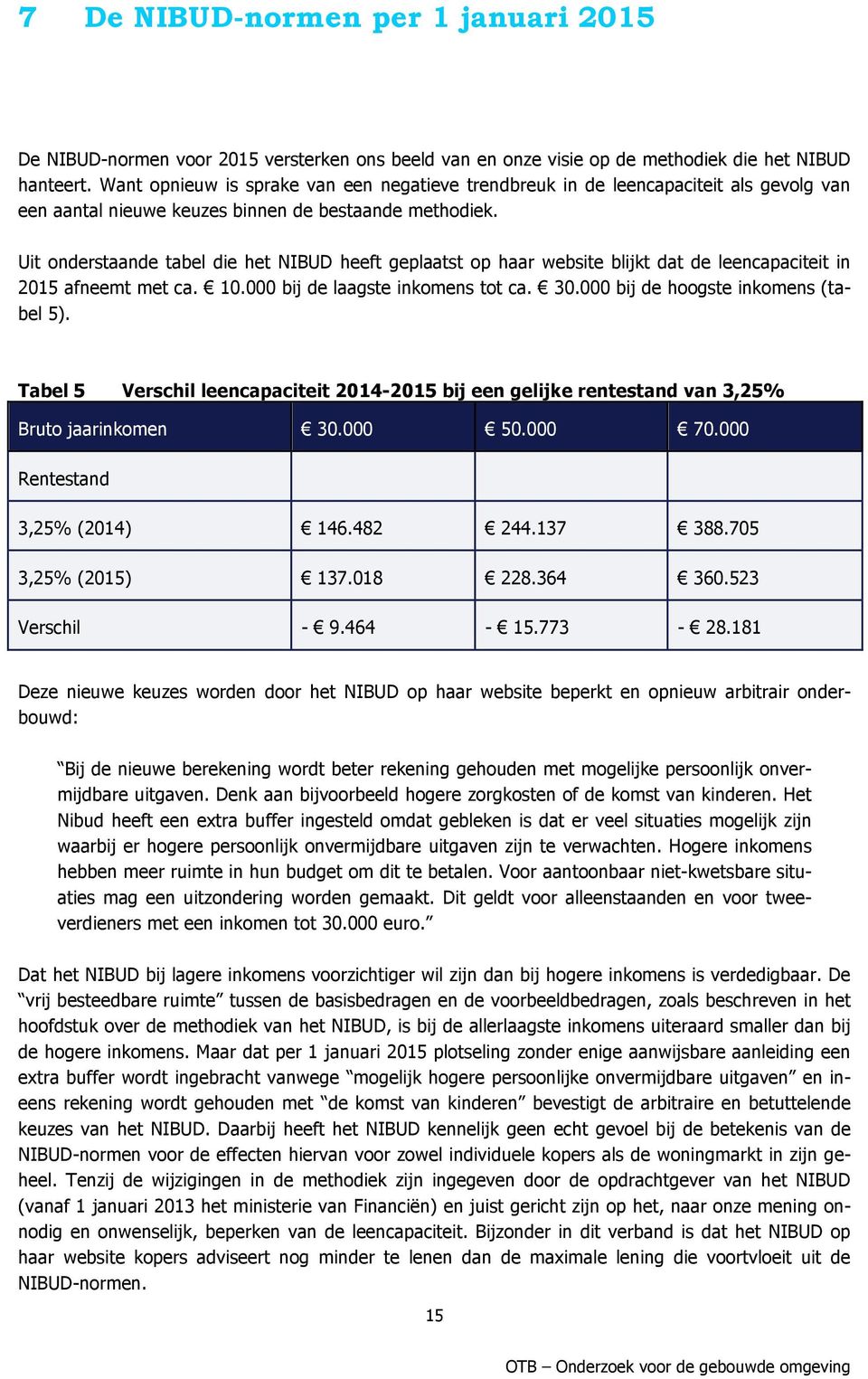 Uit onderstaande tabel die het NIBUD heeft geplaatst op haar website blijkt dat de leencapaciteit in 2015 afneemt met ca. 10.000 bij de laagste inkomens tot ca. 30.