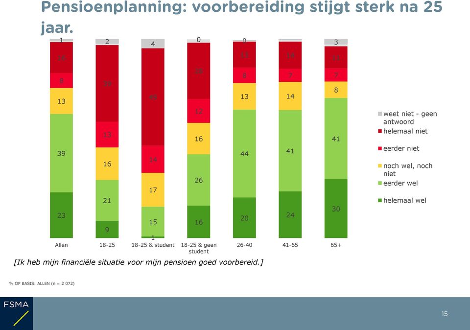 goed voorbereid.